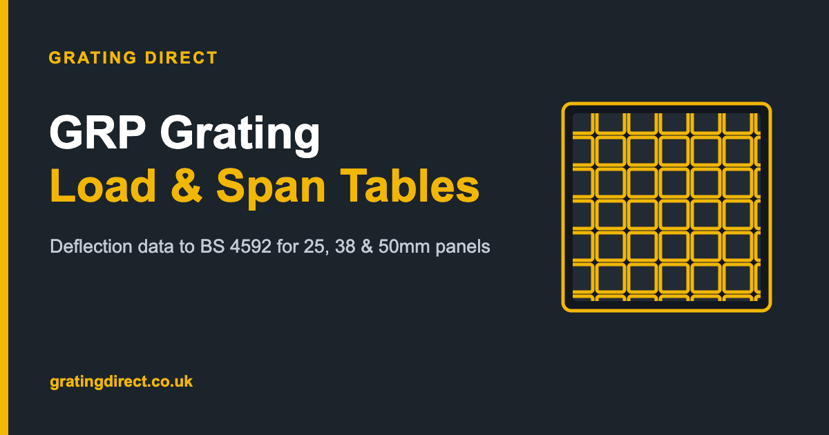 GRP Grating Load and Span Tables: How to Choose the Right Panel